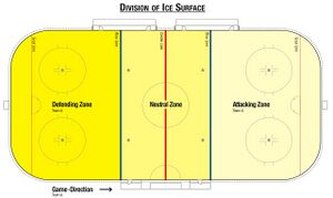Division of Ice Surface.jpg