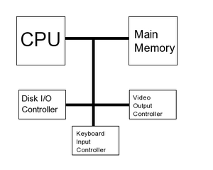 Simple Computer Architecture.png