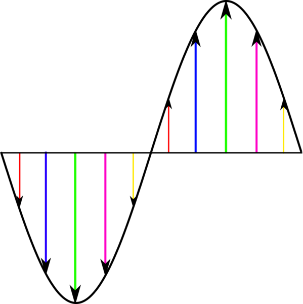 File:Diffraction-phasediff.png