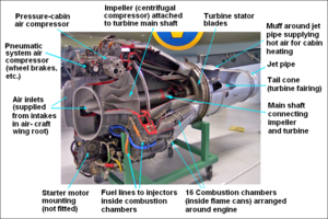 DH Goblin cutaway jet engine.png