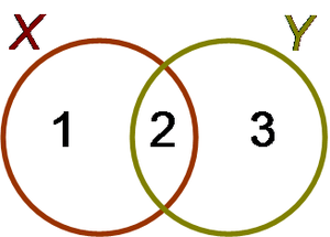Venn diagram for subsets of two sets.PNG