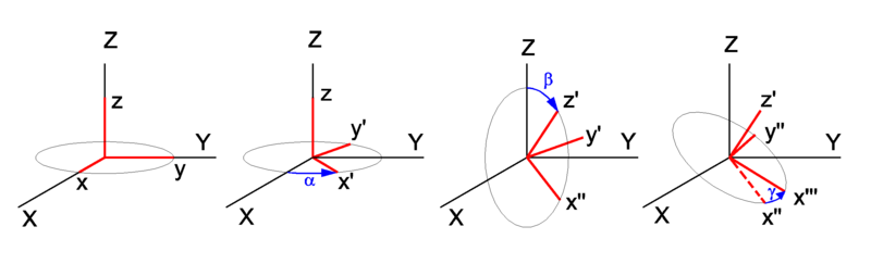 File:Euler angles.png
