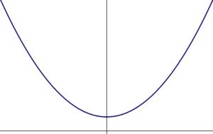 Parabola no real roots.jpg
