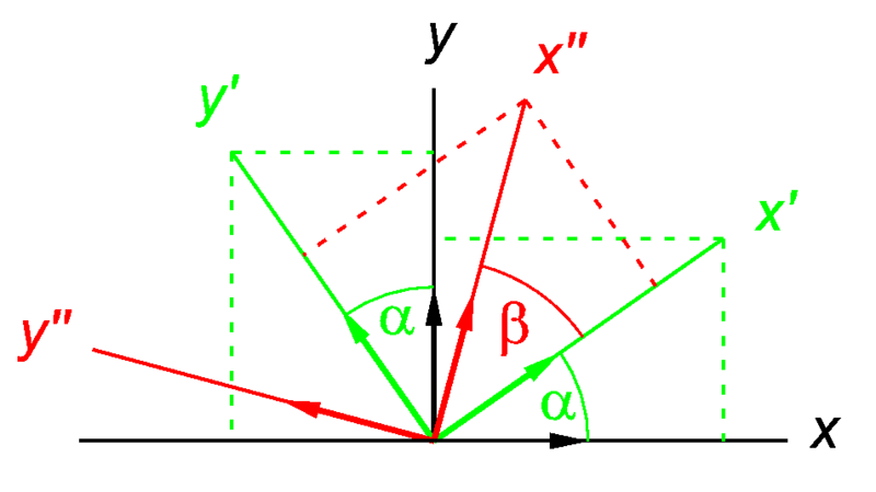 File:Sine and cosine sum angle.png