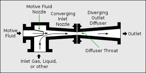 Ejector or Injector.png