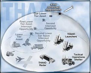 THAAD in system.jpg