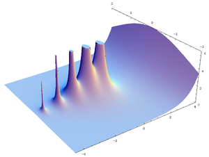 Complex gamma function abs.png