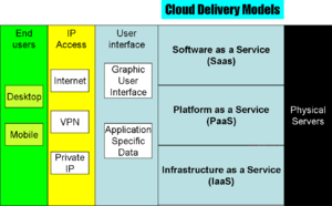 Cloud Architecture.png