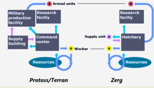 Starcraft unit diagram.png