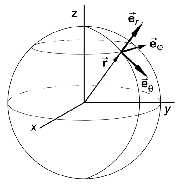 File:Spherical unit vectors.png
