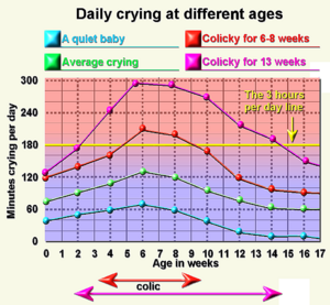 Infant crying curves.png