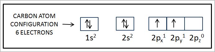 Электронная конфигурация инертного газа. Electron configuration of Oxygen. Electron configuration of the Carbon. Молекула h3o^+ электронная конфигурация. Электронная конфигурация углерода 2+.