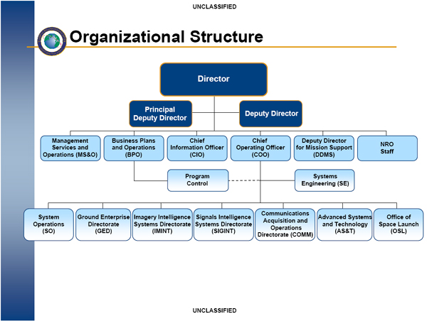 national-reconnaissance-office-encyclopedia-article-citizendium