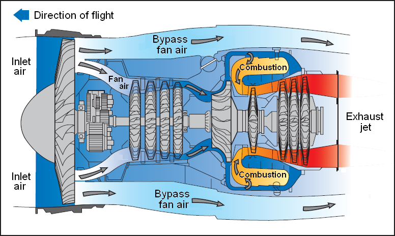 Jet engine - encyclopedia article - Citizendium