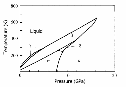 Oxygen - encyclopedia article - Citizendium