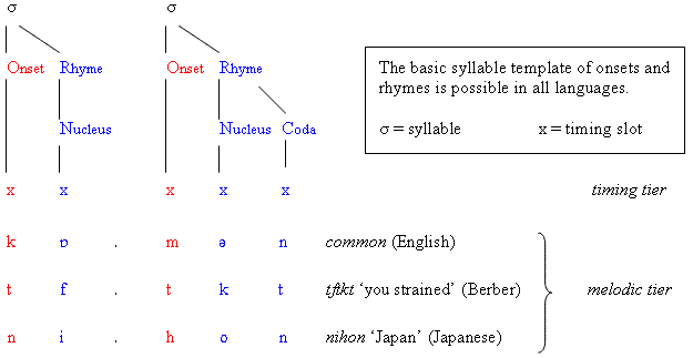 syllable-encyclopedia-article-citizendium