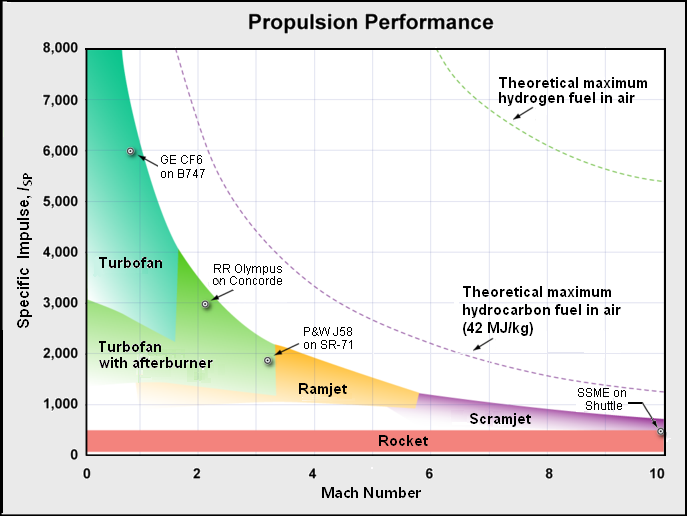 Jet engine encyclopedia article Citizendium