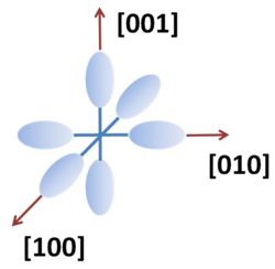 Fermi Function Encyclopedia Article Citizendium