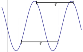 Periodic function - encyclopedia article - Citizendium