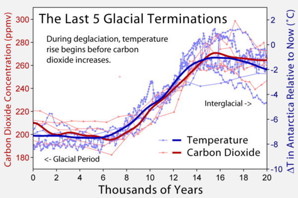 milankovitch-cycles-encyclopedia-article-citizendium