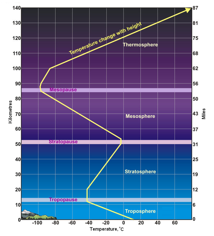 atmospheric-lapse-rate-encyclopedia-article-citizendium