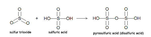 Fuming Sulfuric Acid Encyclopedia Article Citizendium