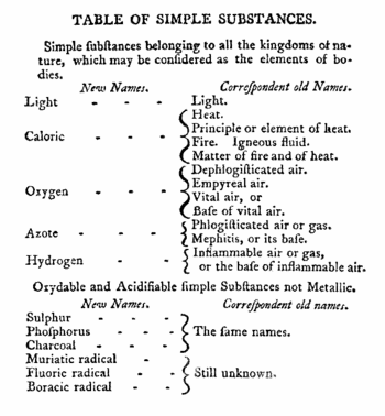 Antoine Laurent Lavoisier Encyclopedia Article Citizendium