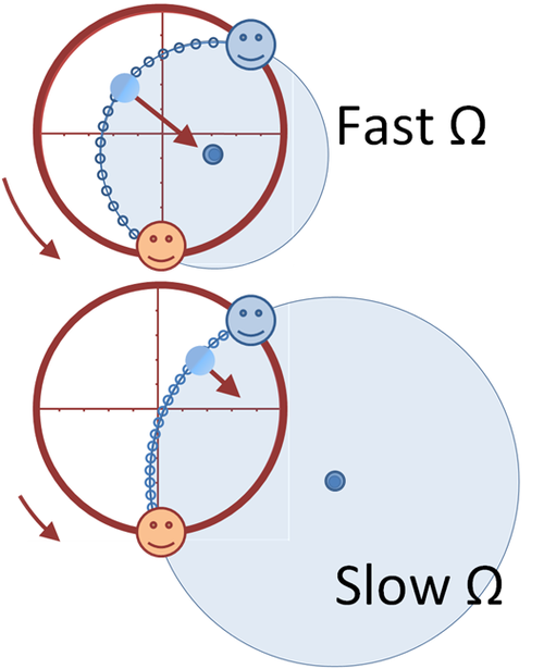 Coriolis Force Encyclopedia Article Citizendium