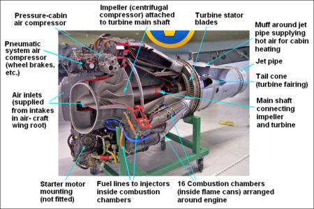 Jet Engine Encyclopedia Article Citizendium