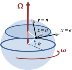 Coriolis force - encyclopedia article - Citizendium