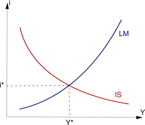 Изобразите модель. Модель is-LM Дж. Хикса. Модель as LM. Равновесие в модели is-LM. Модель совместного равновесия is-LM..