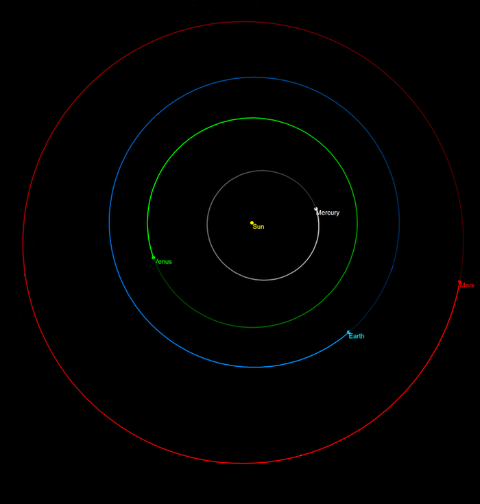 Planet - encyclopedia article - Citizendium