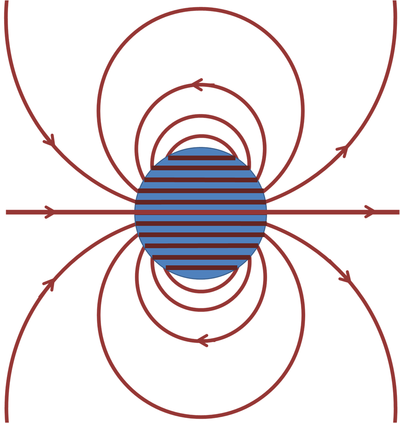 Magnetic field - encyclopedia article - Citizendium