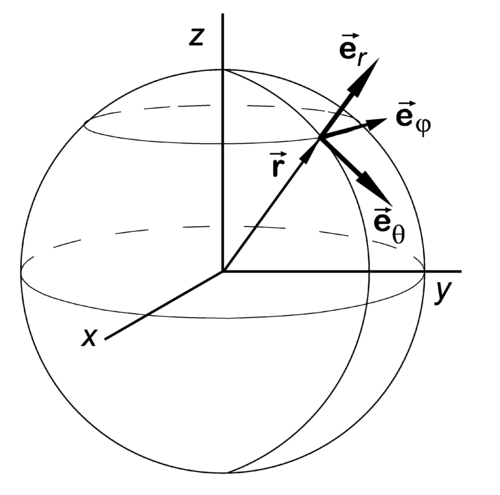 Spherical polar coordinates - encyclopedia article - Citizendium