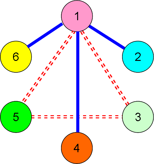 File:Overlay networks.png