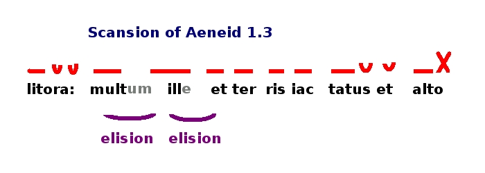 File:Scansion of Aeneid 1.3.jpg