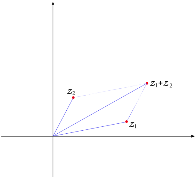 File:Complex sum 2.png