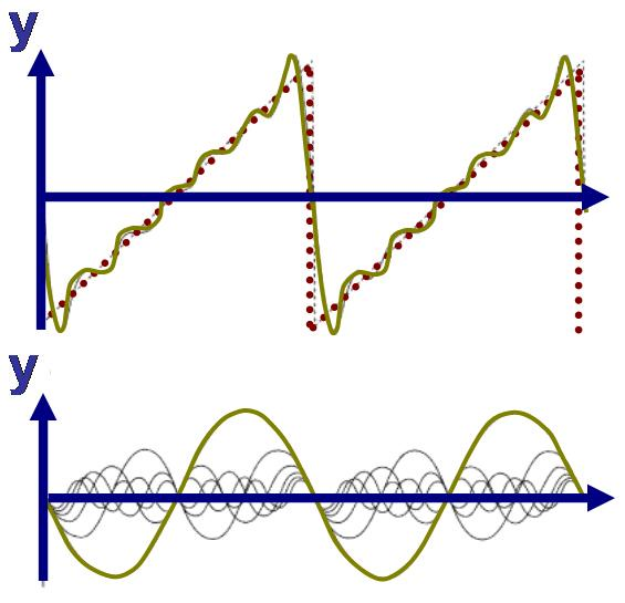 File:Sawtooth Fourier series.png