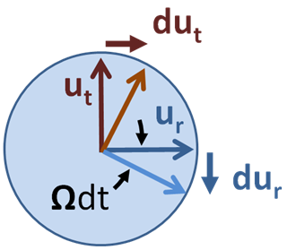 File:Unit vector differentials.PNG