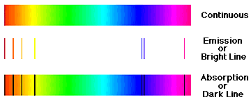 File:3 spectra types.gif