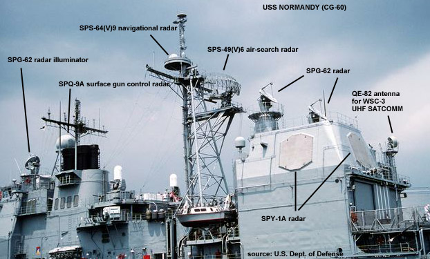 File:Antenna suite on CG-60 Normandy AEGIS cruiser.jpg