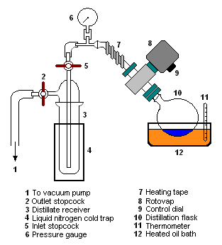 File:Rotary Evaporation.png