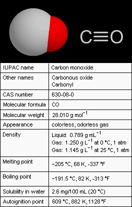 CarbonMonoxideProps.png