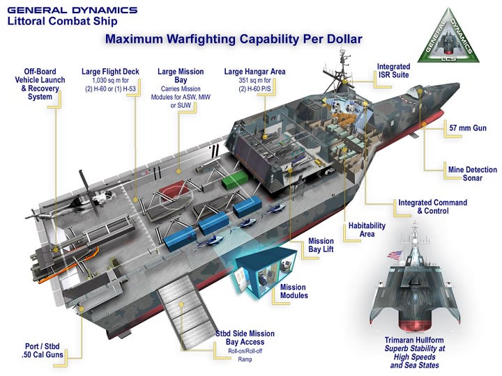 File:General Dynamics LCS Concept.jpg