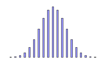 File:Pascal's Triangle, Histogram of binomial coefficients at row 19.png