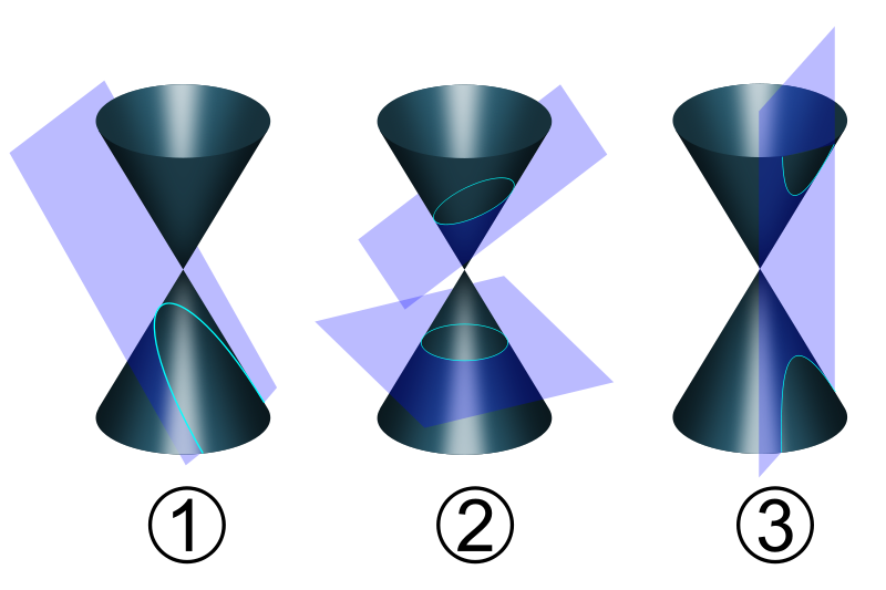 File:Conic sections.png