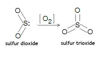 File:Sulfur dioxide trioxide.jpg