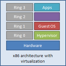 X86 virtualized.png