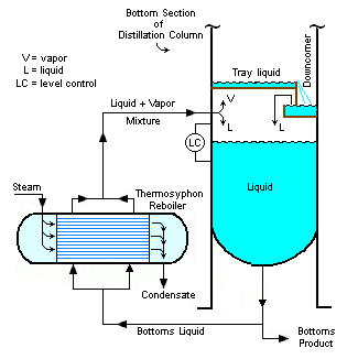 File:Thermosyphon reboiler.png