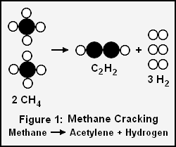 File:Methane Cracking.png